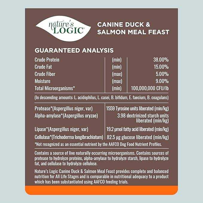 Turkey Meal Dry Dog Food W4025