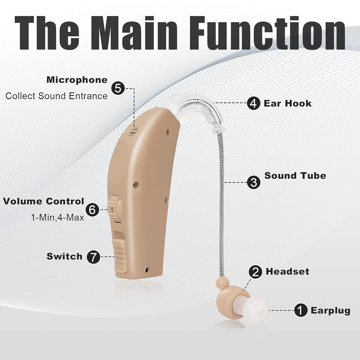 Rechargeable BTE Hearing Amplifier with Volume Control, Set of 2 N269