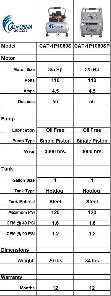 Air Compressor V3849