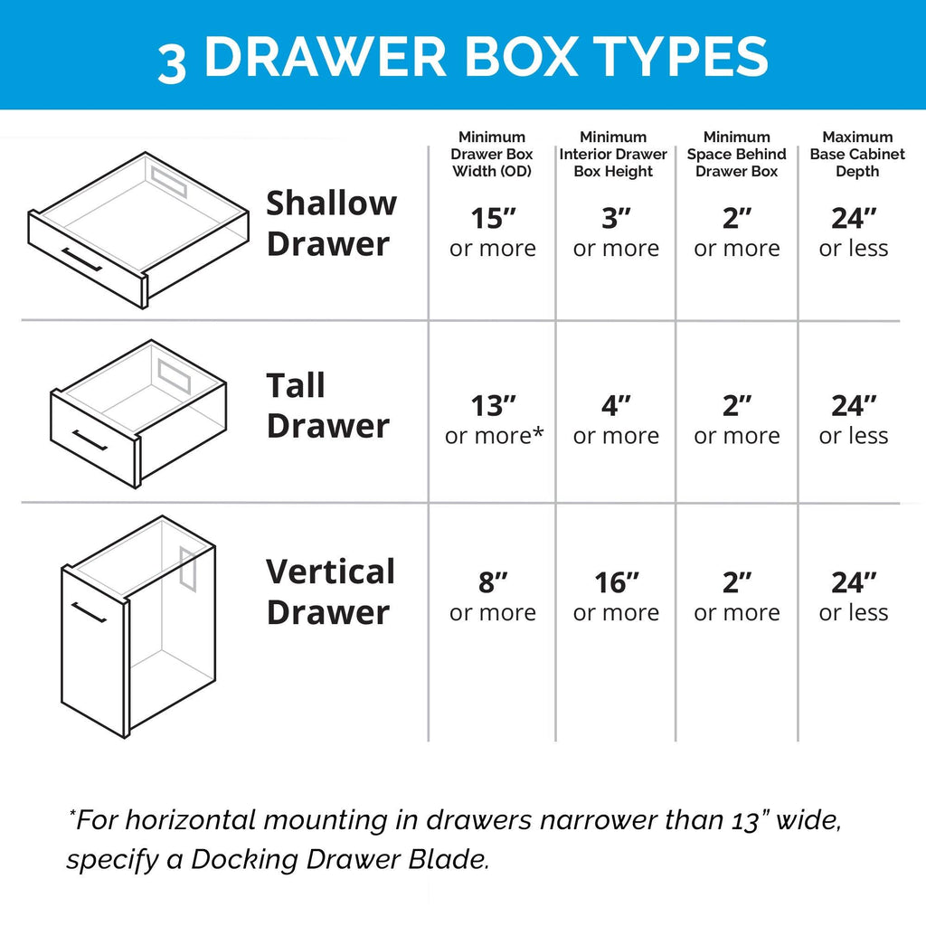 In-Drawer Outlet with 20 Amp AC Outlets USB-C USB-A Ports White C1394
