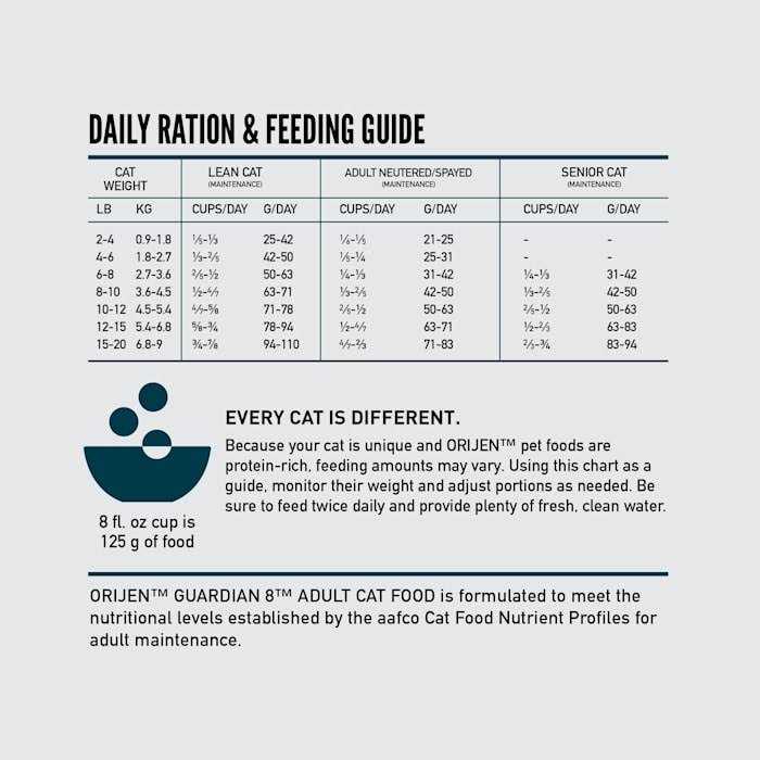 Dry Cat Food L54896