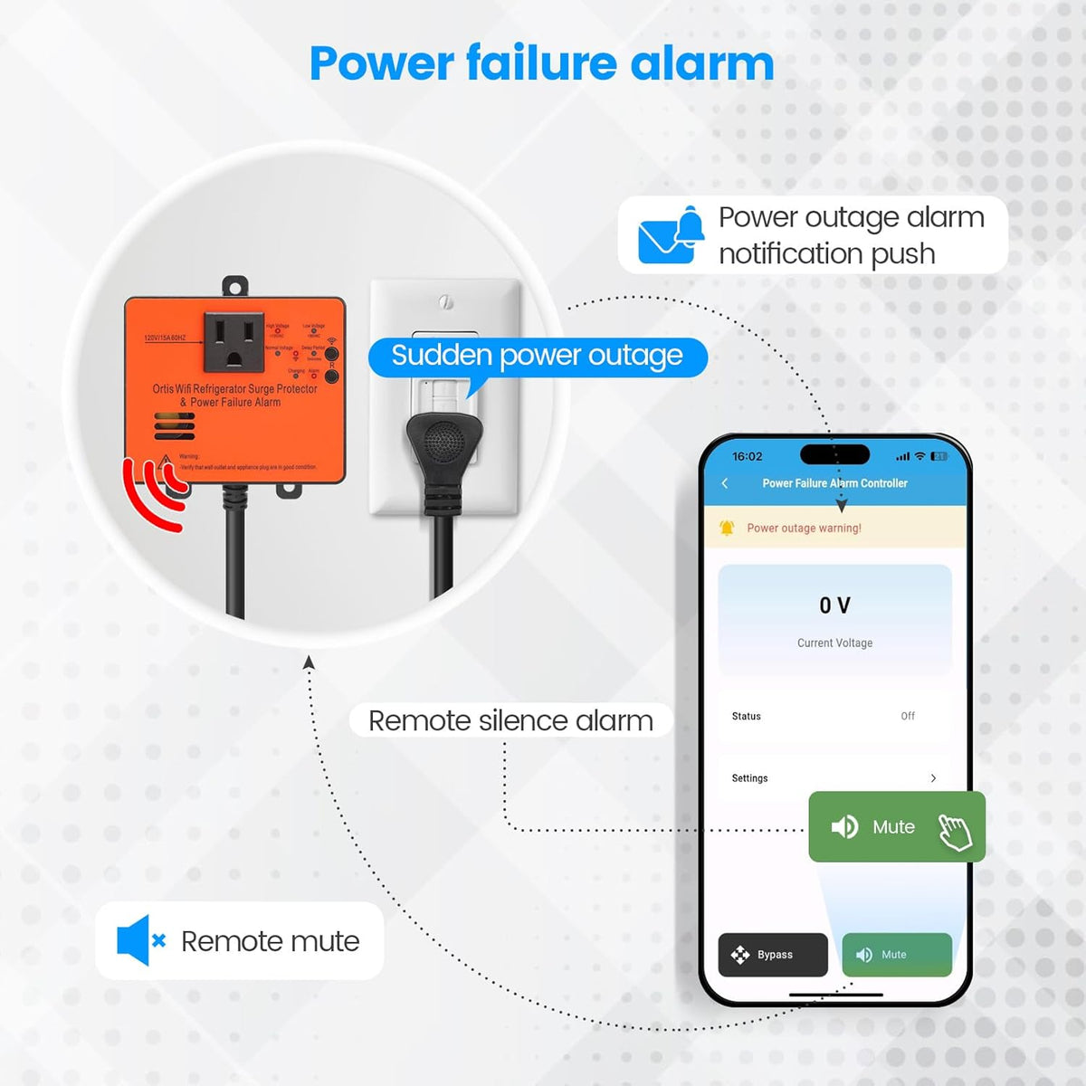 Smart Power Failure Alarm with Surge Protector X474027