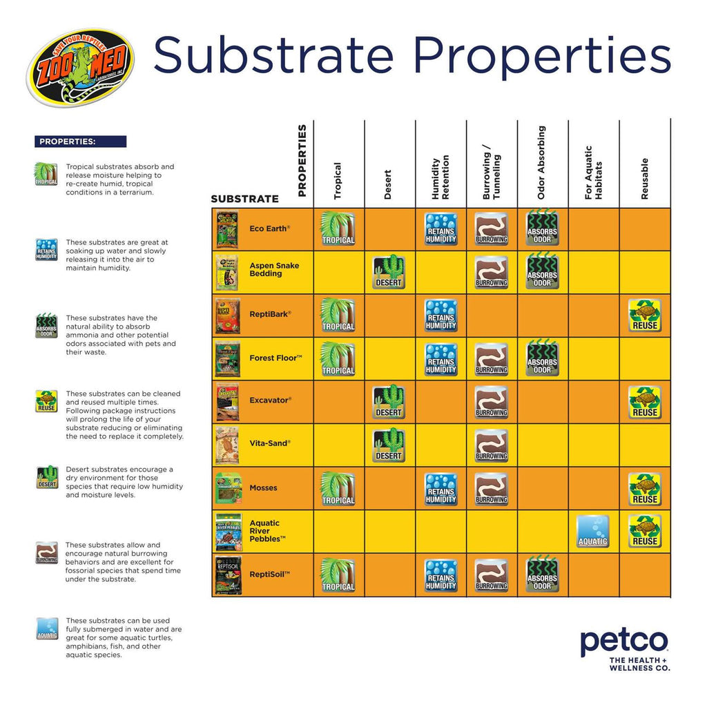 Tropical Bioactive Substrate Kit D430