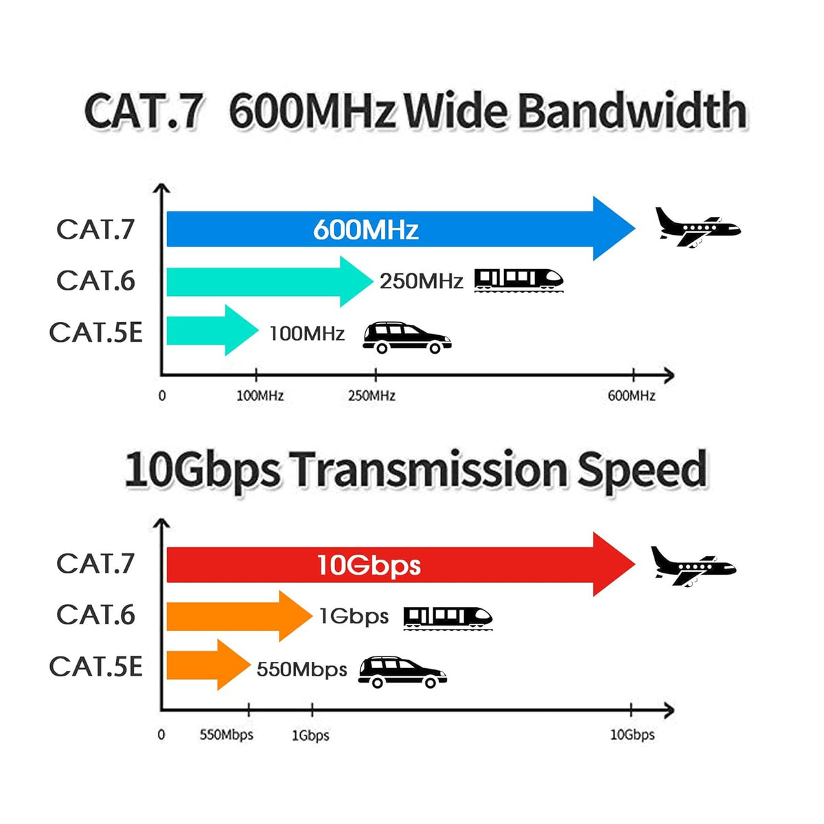 150 ft Cat 7 STP Waterproof Direct Burial Ethernet Cable T831814