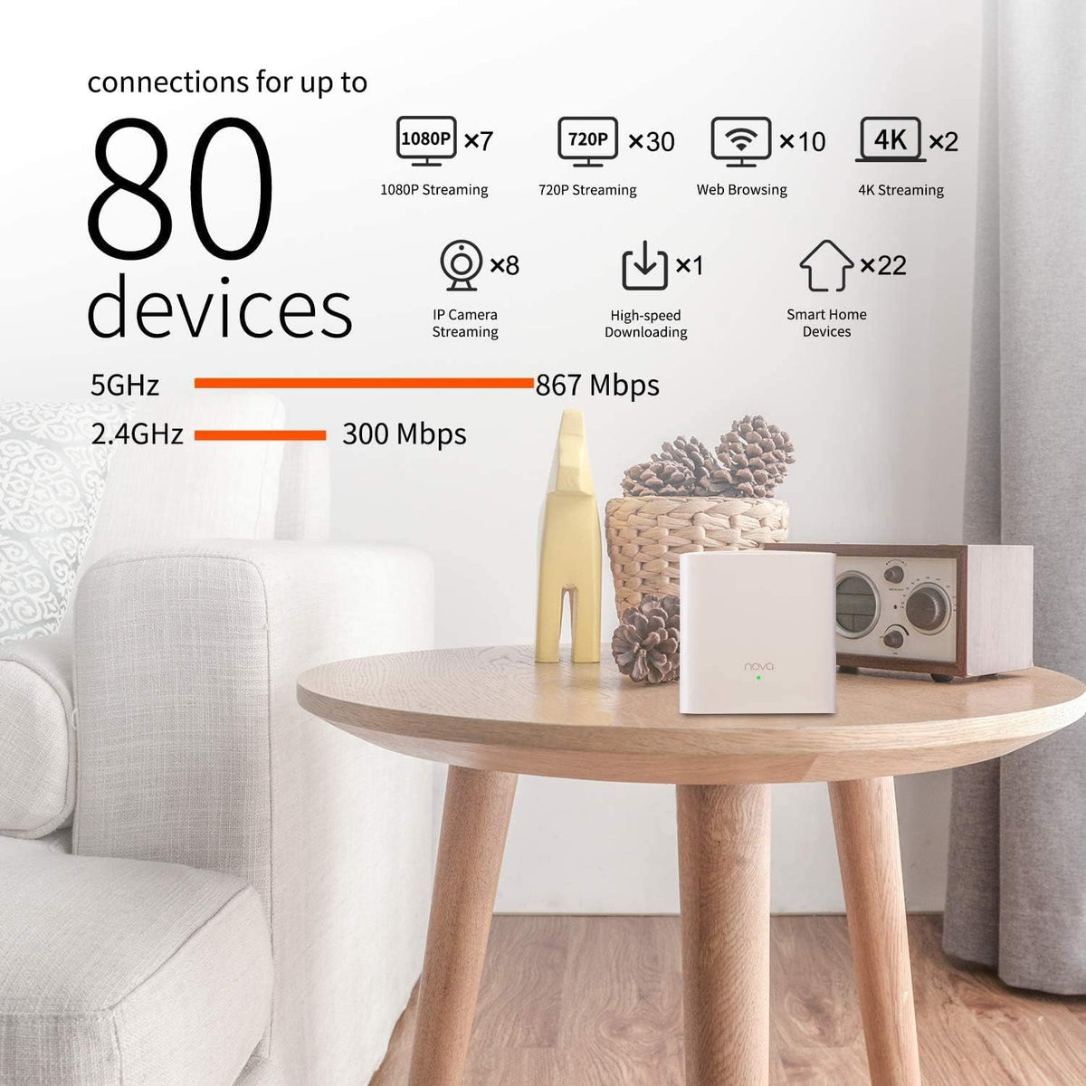 Dual Band AC1200 Mesh WiFi System (3 Pack) K1510