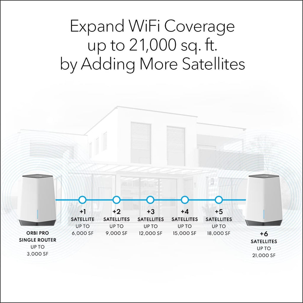 WiFi 6 Tri-band Mesh System Router with 1 Satellite Extender, AX6000, Pack of 2 S8166