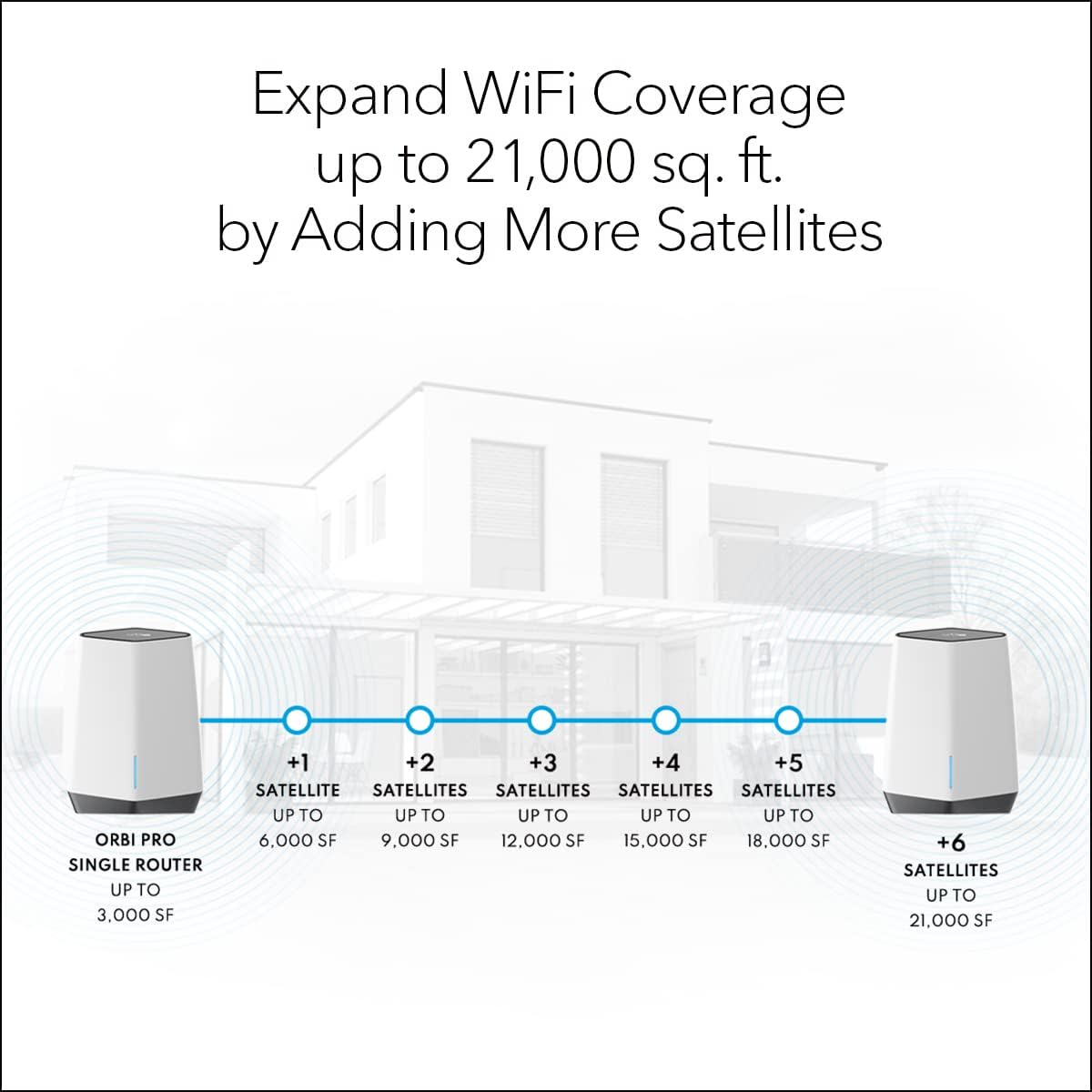 WiFi 6 Tri-band Mesh System Router with 1 Satellite Extender, AX6000, Pack of 2 S8166