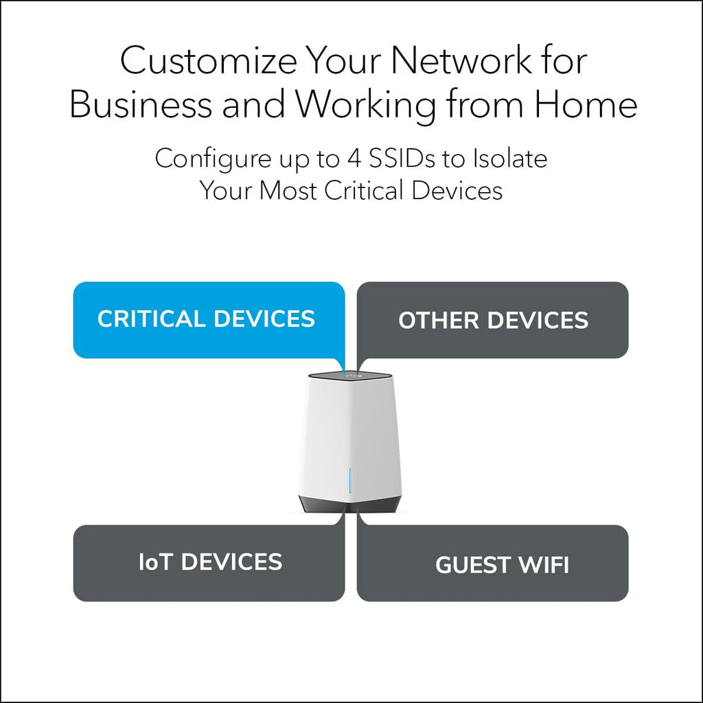 WiFi 6 Tri-band Mesh System Router with 1 Satellite Extender, AX6000, Pack of 2 S8166