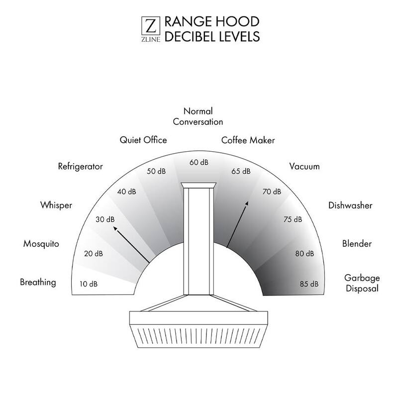 700 CFM Stainless Steel Ducted Range Hood Insert X7306