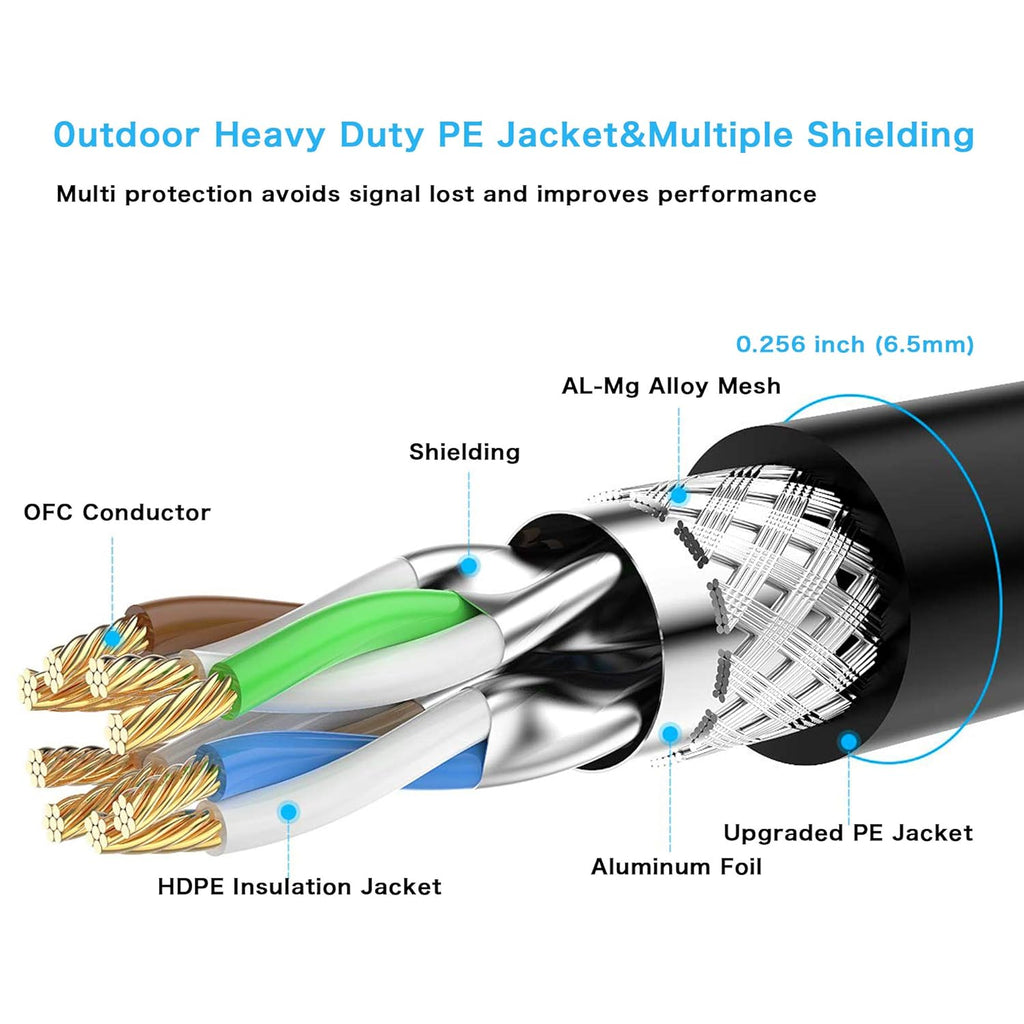 150 ft Cat 7 STP Waterproof Direct Burial Ethernet Cable T831814