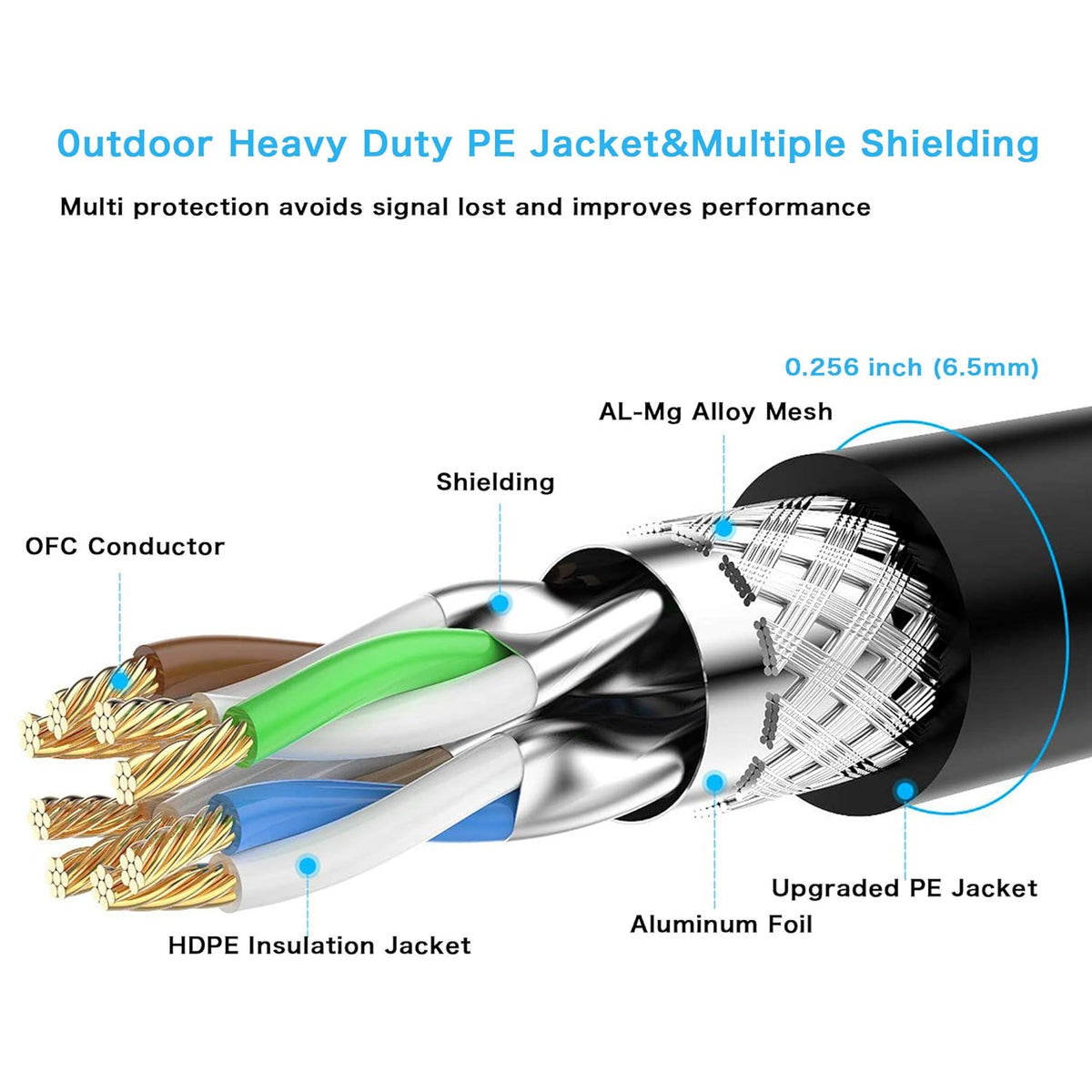 150 ft Cat 7 STP Waterproof Direct Burial Ethernet Cable T831814