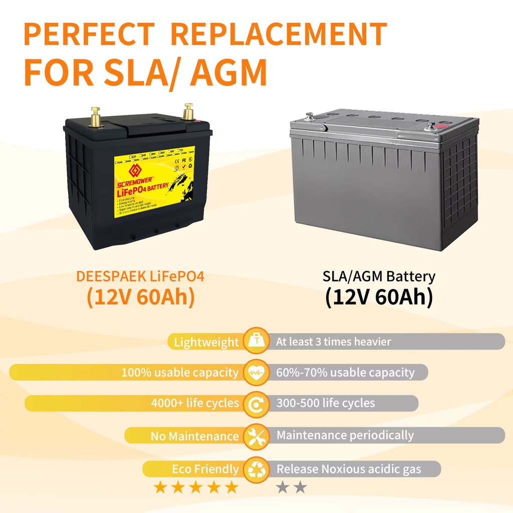 12V 60Ah LiFePO4 Battery with 50A BMS Deep Cycle Z120399