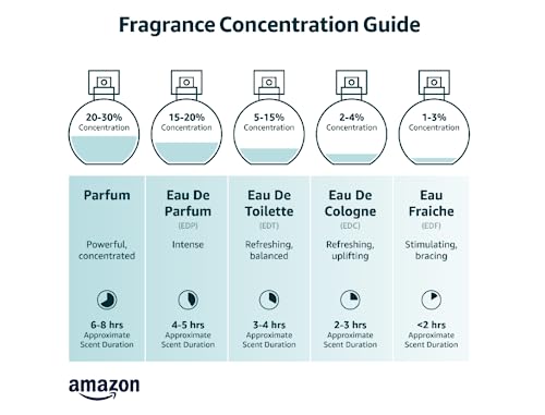 Eau De Parfum Spray 1.7 Ounces R25995