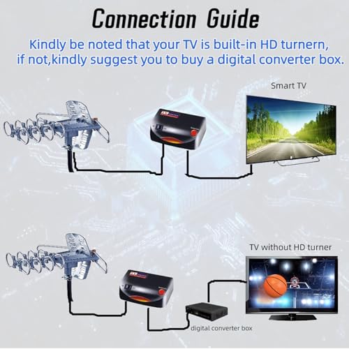 Outdoor TV Antenna, Long Range, 360° Rotation, 4K 1080P VHF UHF, with Remote and 40ft RG6 Coax Cable A768048