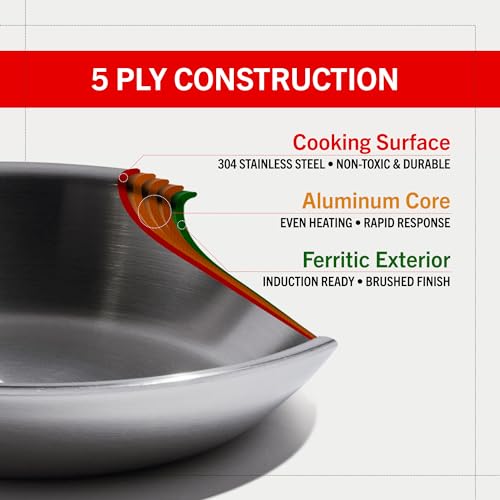 8.5 Inch 5-Ply Stainless Steel Frying Pan M904360