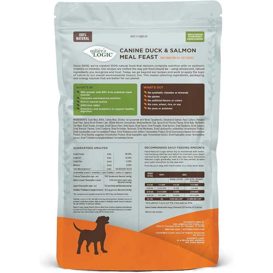 Turkey Meal Dry Dog Food W4025
