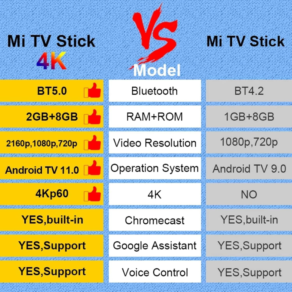4K Ultra HD Streaming Device with Android TV 11 and Google Assistant Voice Remote T25246