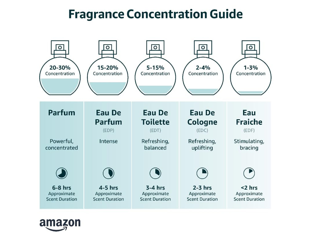 3.3 oz EDP Spray J475