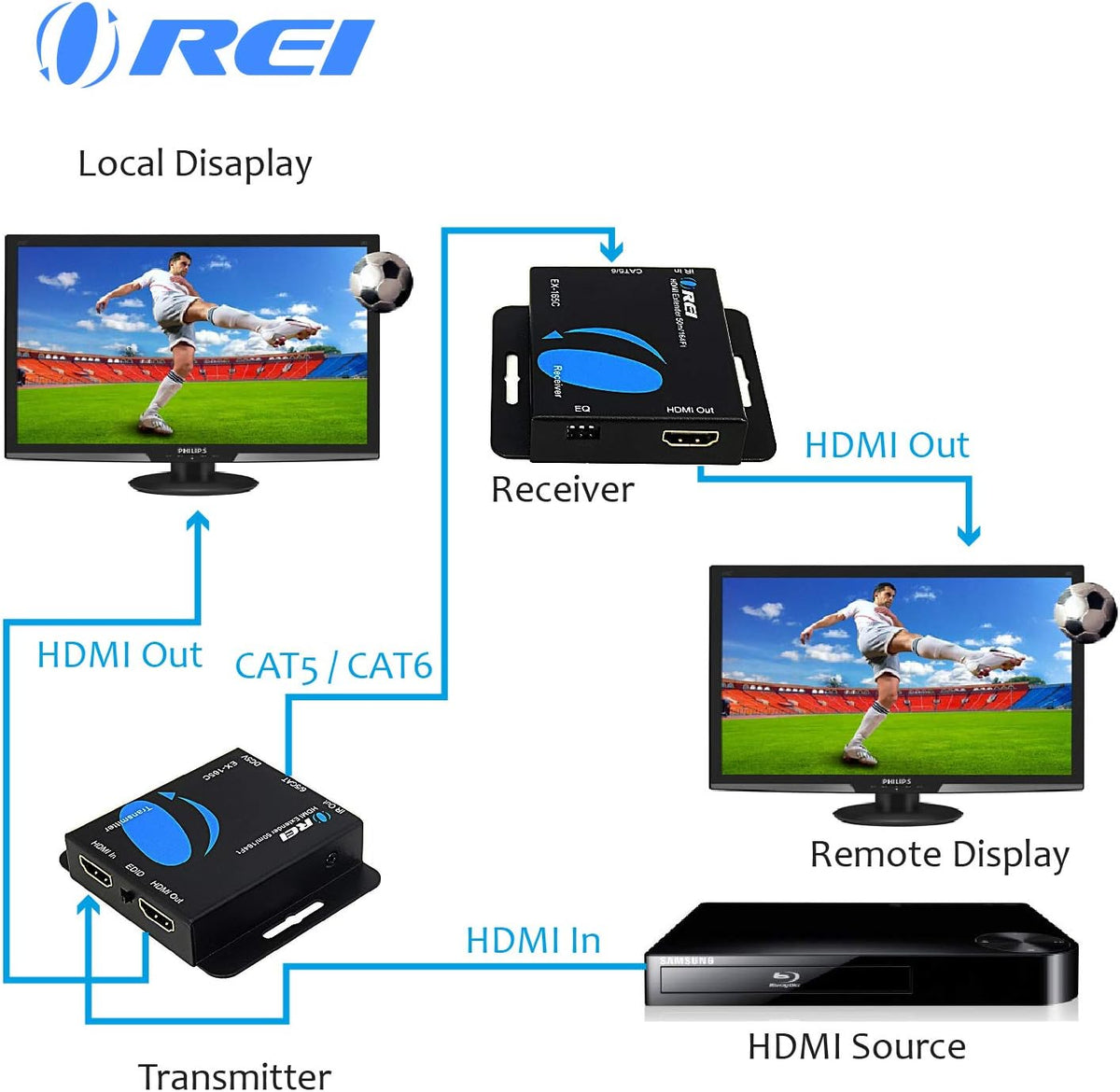 HDMI Extender Over CAT5/CAT6 with IR Upto 164 Feet 1080P Full HD Pack of 2 A1486