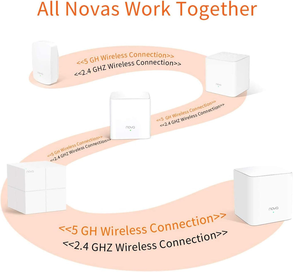 Dual Band AC1200 Mesh WiFi System (3 Pack) K1510