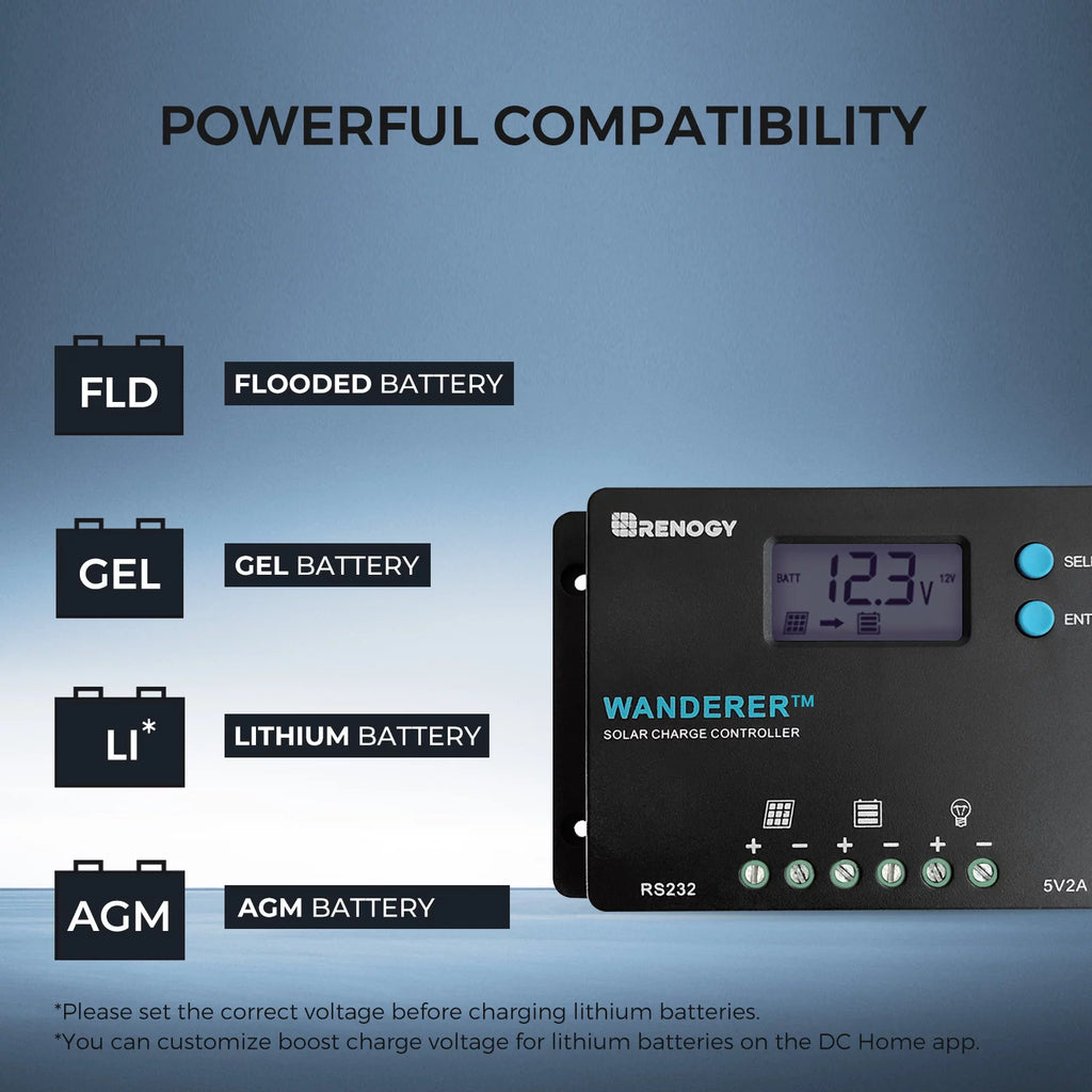 100W 12V Monocrystalline Solar Starter Kit with 10A Charger Controller H503