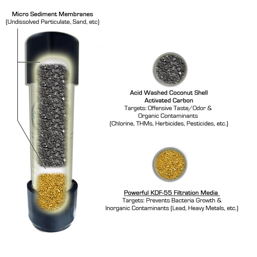 Under Counter Water Filter R973