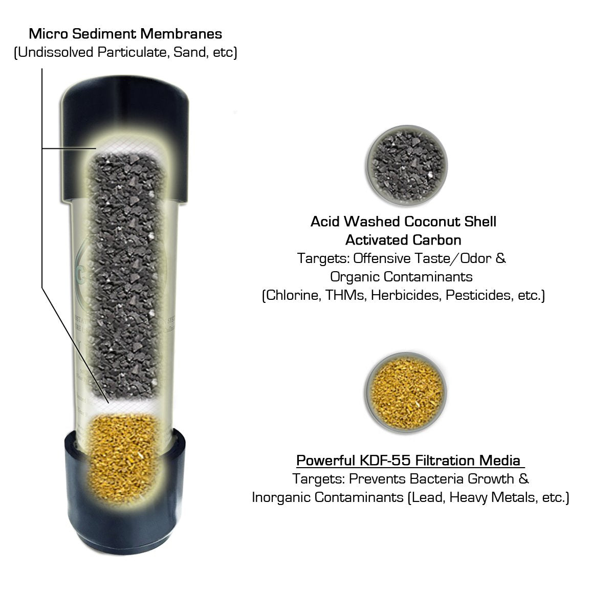 Under Counter Water Filter R973