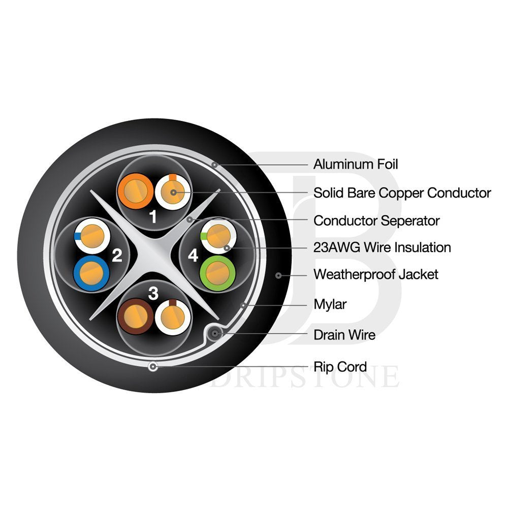 500ft CAT6 FTP Shielded Direct Burial Solid Copper Ethernet Cable 23AWG Black Y15954