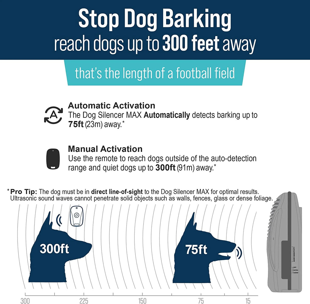 Dog Training Device with Remote Control Y86409