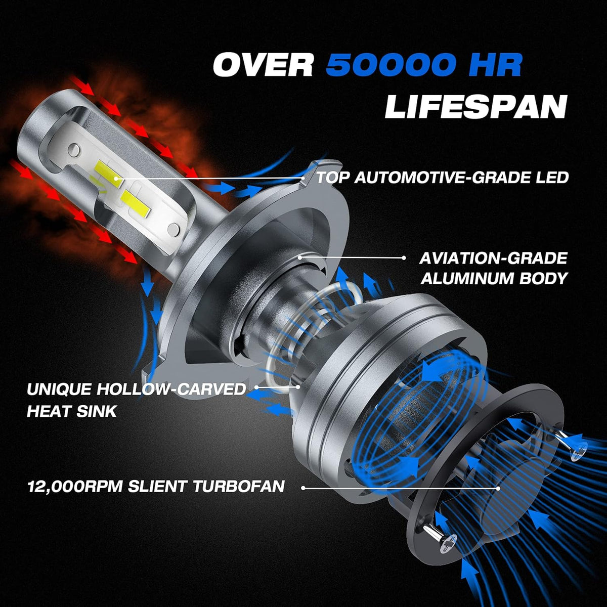 H4/9003/HB2 LED Headlight Bulbs White 6500K, Pack of 2 V226497