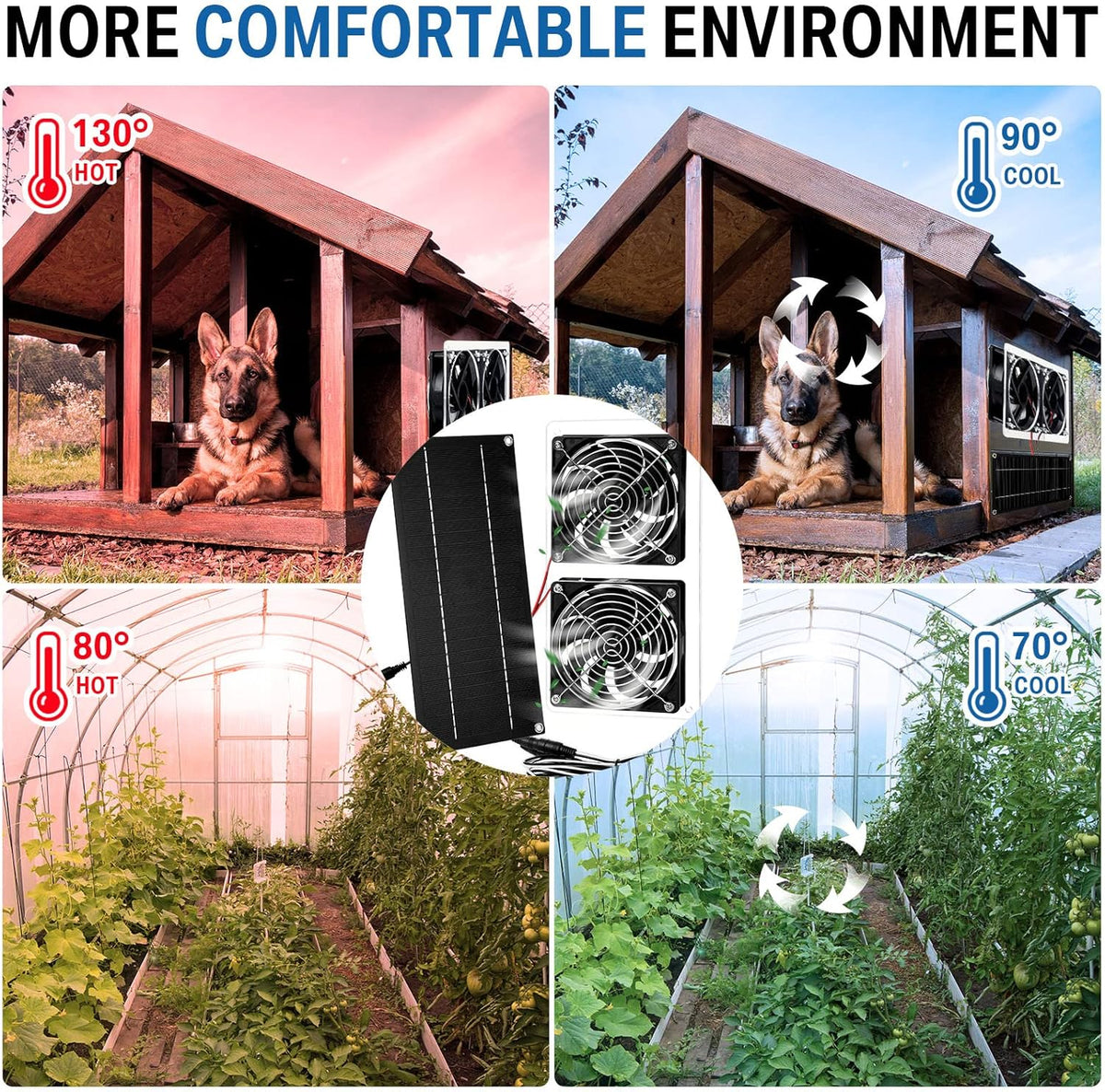 10W 12V Solar Powered Dual Fan Waterproof Exhaust Fan with Cable M271834
