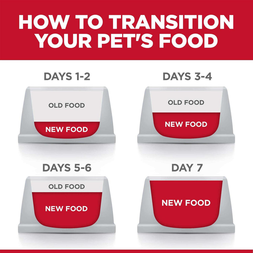 Dry Dog Food C2596