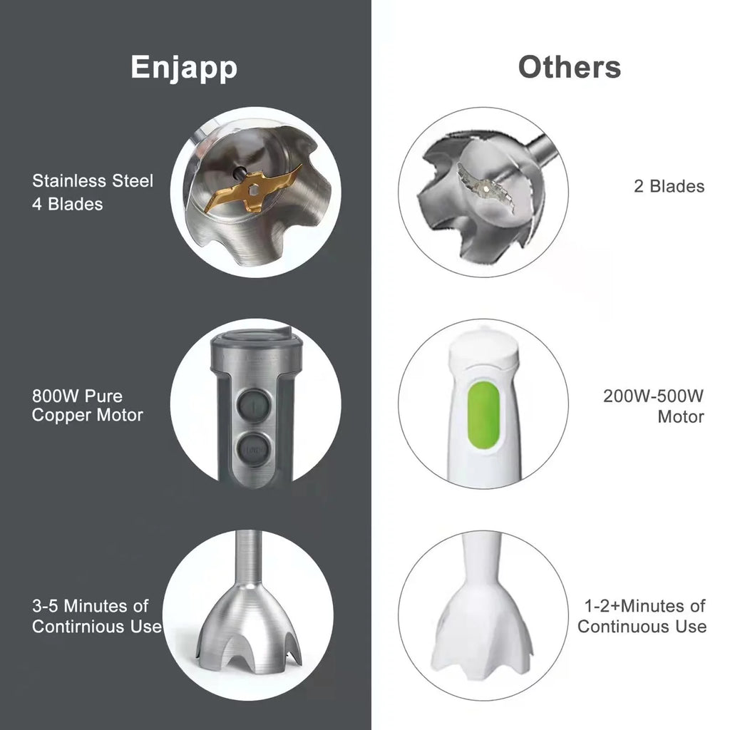 5-in-1 Handheld Stick Blender with Whisk M752