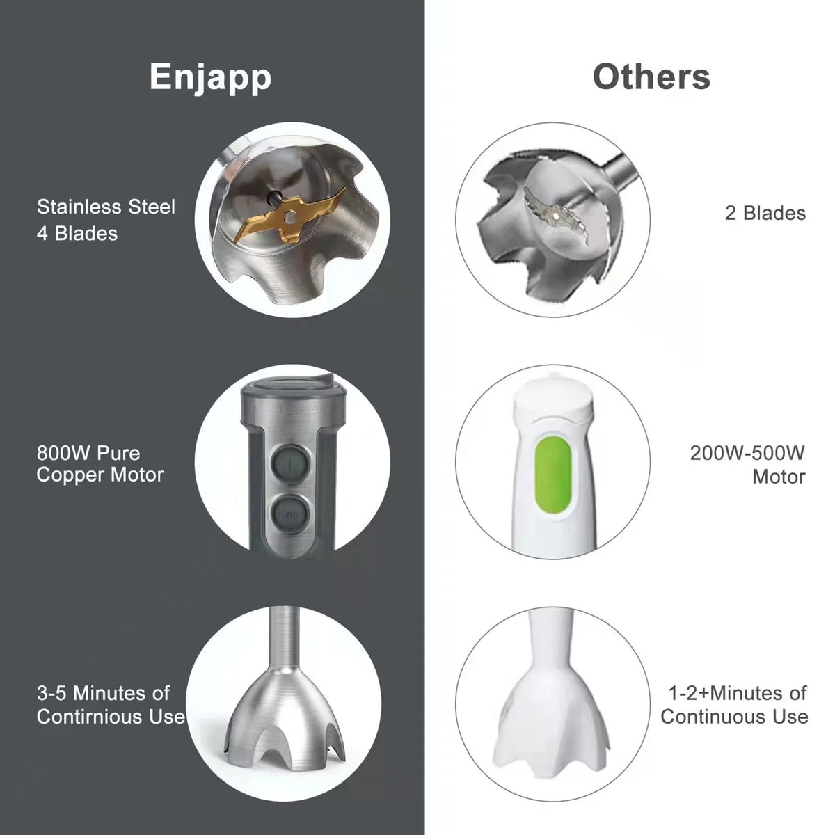 5-in-1 Handheld Stick Blender with Whisk M752