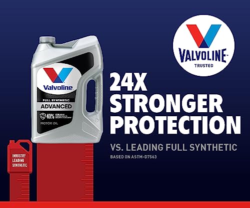 Full Synthetic SAE 0W-20 Motor Oil 5 QT P27047
