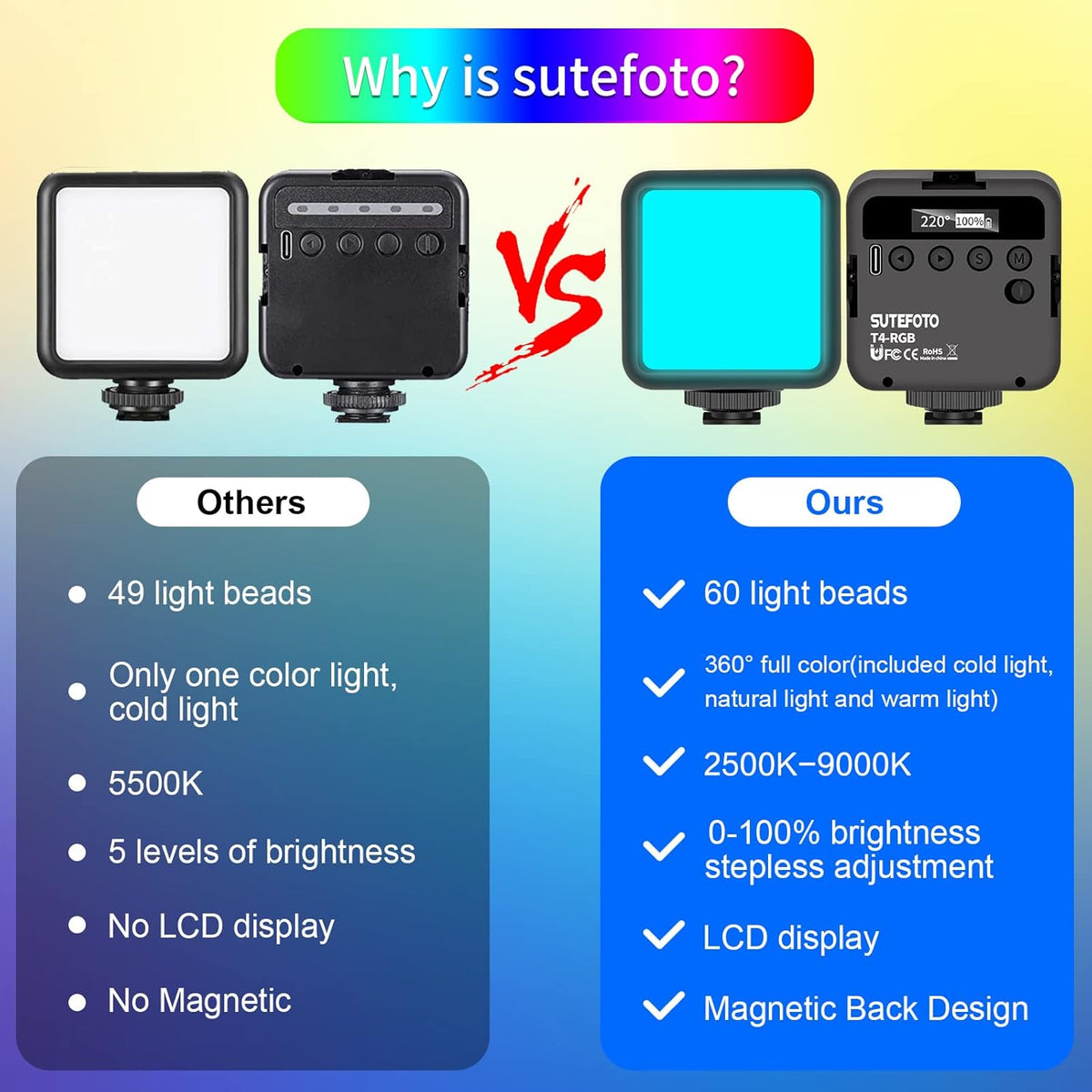 RGB 360° Full Color Portable LED Camera Light with LCD Display Y983