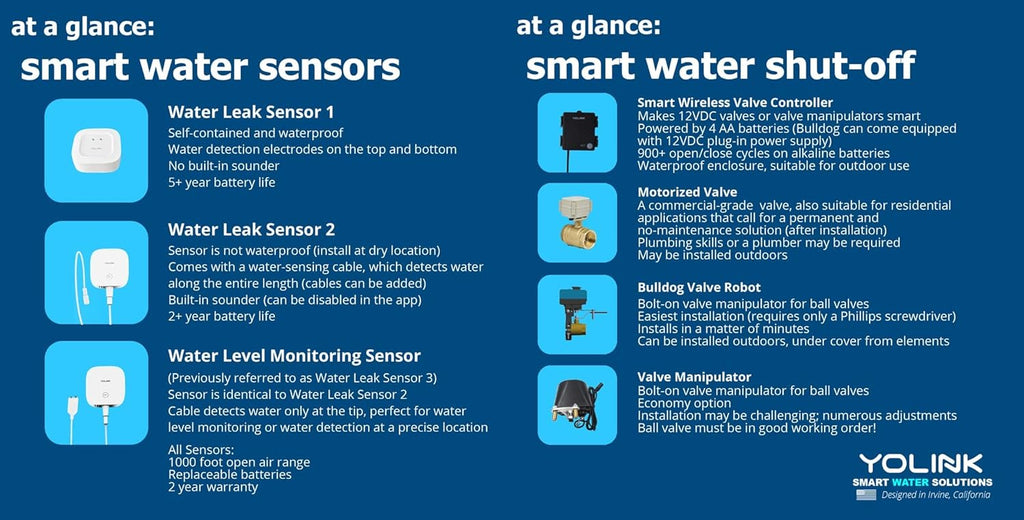 Water Leak Sensor 3 Pack with App Notifications Z6974
