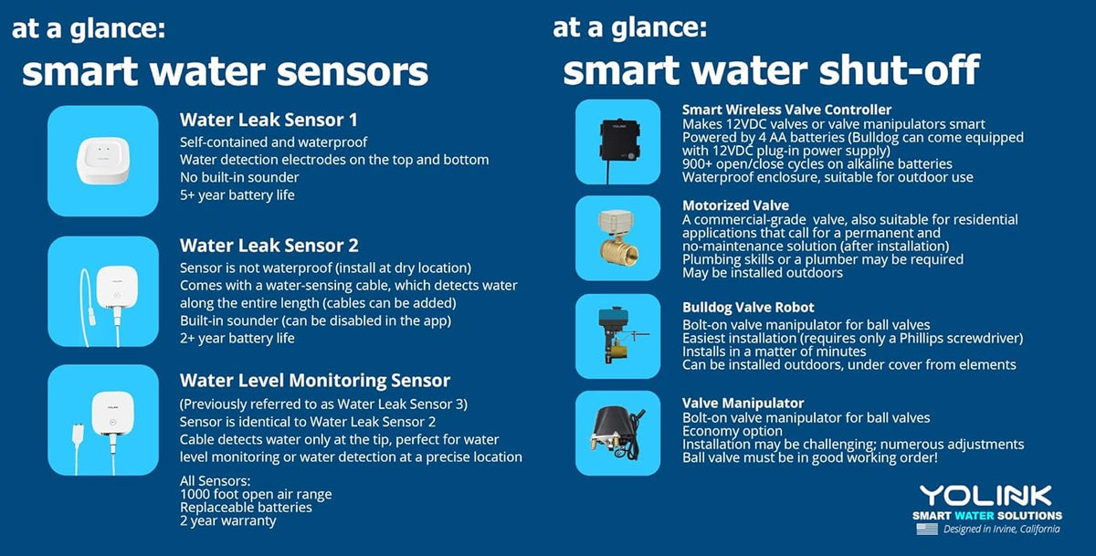 Water Leak Sensor 3 Pack with App Notifications Z6974