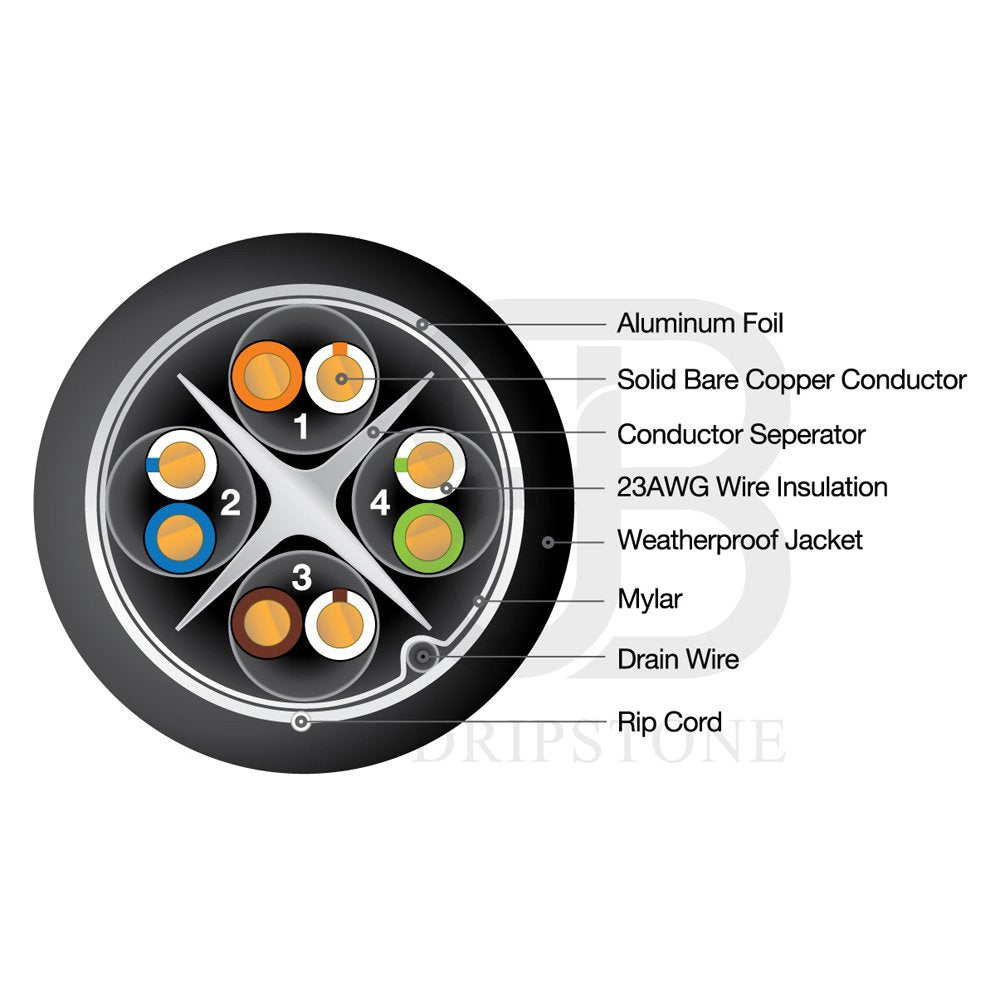 500ft CAT6 FTP Shielded Direct Burial Solid Copper Ethernet Cable 23AWG Black Y15954